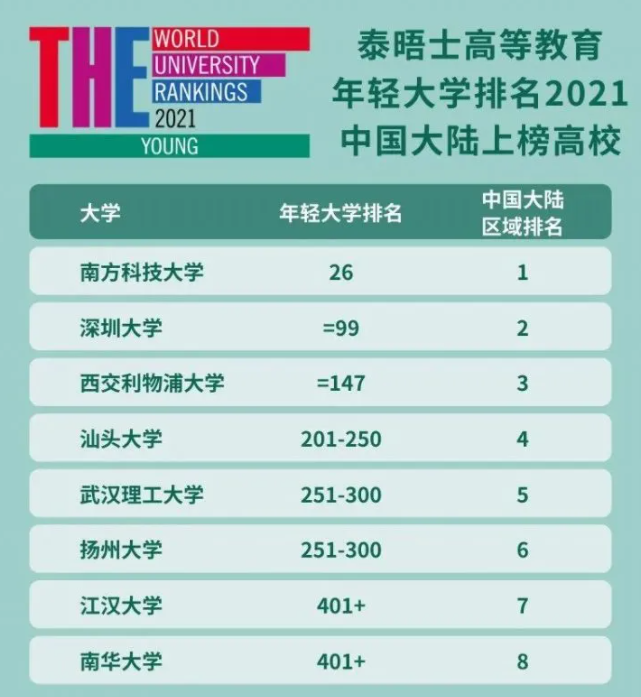 香港科技大學(xué)排名世界第幾呢？