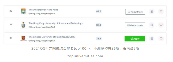 怎么樣條件的學生適合去香港留學？