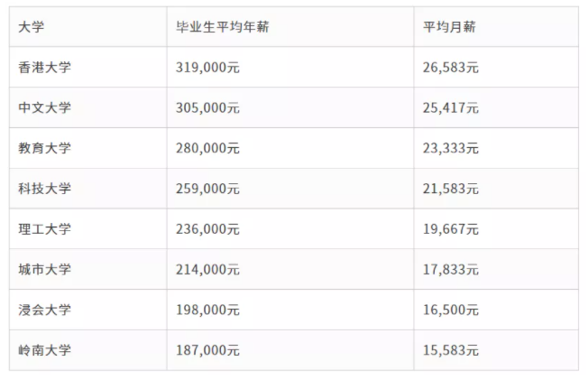 去香港讀書算不算留學(xué)嗎？