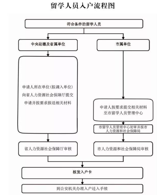 香港自助留學(xué)回內(nèi)地工作有什么好處呢？
