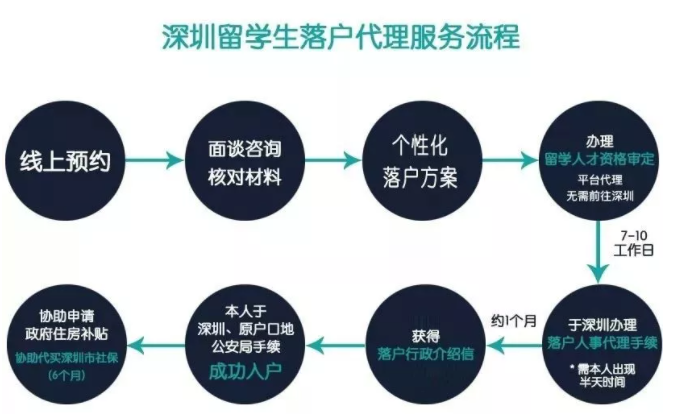 香港自助留學(xué)回內(nèi)地工作有什么好處呢？