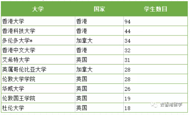 英基國(guó)際學(xué)校（ESF）怎么樣？