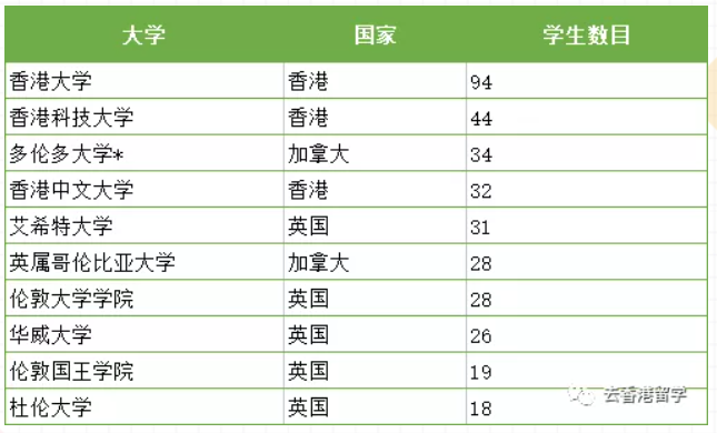 英基國(guó)際學(xué)校（ESF）怎么樣？