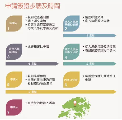 香港碩士留學(xué)簽證辦理攻略是什么？