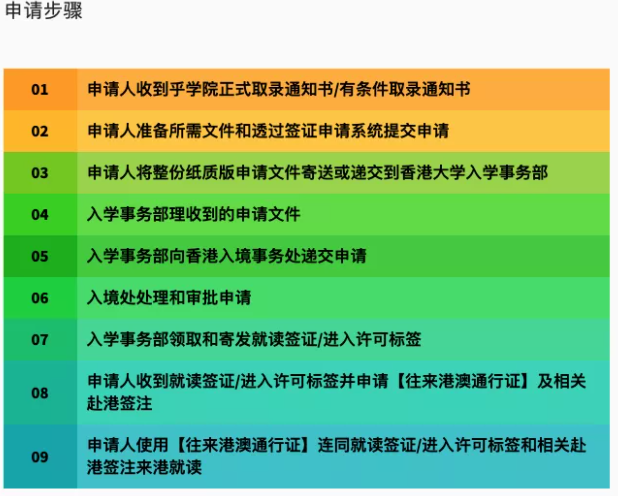 香港碩士留學(xué)簽證辦理攻略是什么？