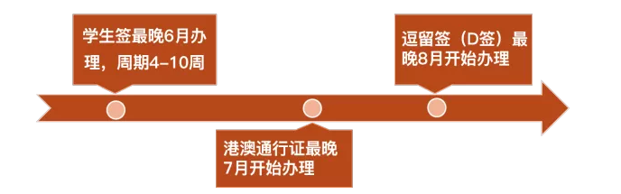 香港碩士留學簽證應該怎么辦理呢？