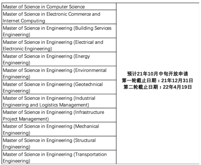 留學(xué)生申請香港大學(xué)14大專業(yè)時間分別是多少？