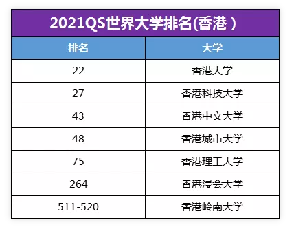 新加坡和香港留學(xué)優(yōu)勢對比選擇哪個好？