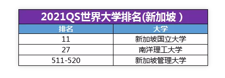 新加坡和香港留學(xué)優(yōu)勢對比選擇哪個好？