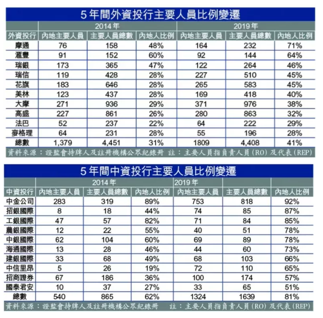 英國留學生去香港工作原因是什么？