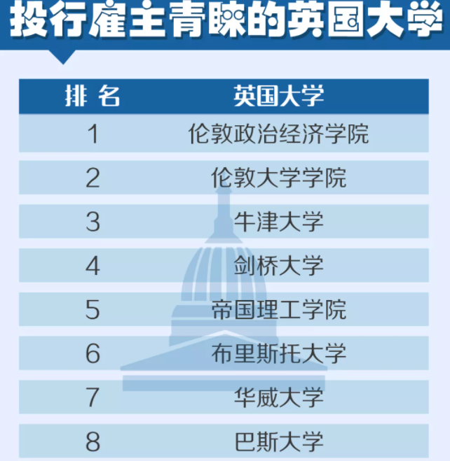 英國留學生去香港工作原因是什么？