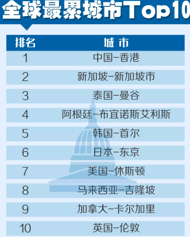 英國留學生去香港工作原因是什么？