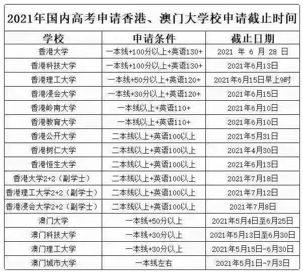 澳際留學(xué)香港學(xué)校錄取分數(shù)線多少？