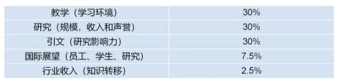 香港大學(xué)世界排名怎么樣（港六所大學(xué)上榜世界大學(xué)排名）
