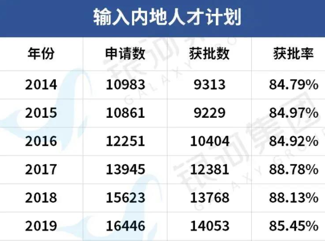 香港移民方法有哪些（香港移民獲得香港身份詳細介紹）
