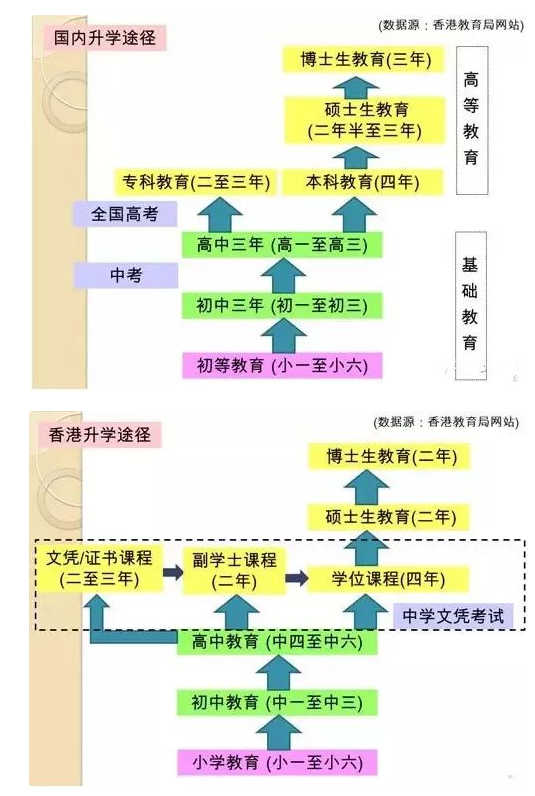 香港新移民在香港讀研（香港新移民子女如何準(zhǔn)備插班呢）