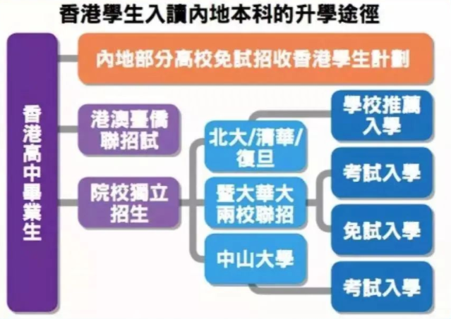 香港新移民在香港讀研（香港新移民子女如何準(zhǔn)備插班呢）