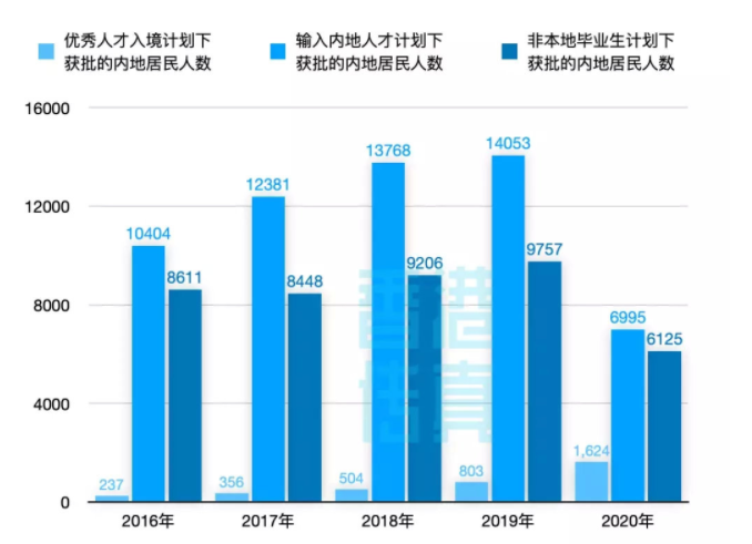 香港優(yōu)學移民怎么樣（香港優(yōu)學移民2022年相比2022年增幅100%）