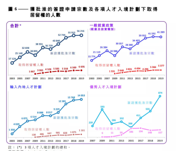 香港優(yōu)學移民怎么樣（香港優(yōu)學移民2022年相比2022年增幅100%）