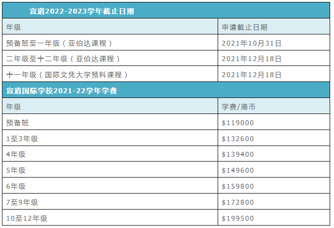 2022年香港國(guó)際學(xué)校部分年級(jí)申請(qǐng)截止時(shí)間是多少？