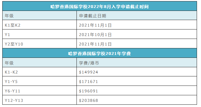 2022年香港國(guó)際學(xué)校部分年級(jí)申請(qǐng)截止時(shí)間是多少？