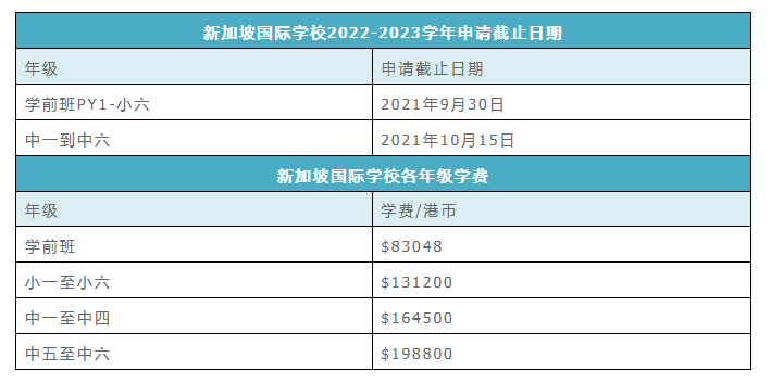 2022年香港國(guó)際學(xué)校部分年級(jí)申請(qǐng)截止時(shí)間是多少？