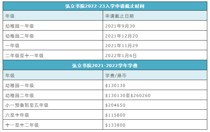2022年香港國(guó)際學(xué)校部分年級(jí)申請(qǐng)截止時(shí)間是多少？