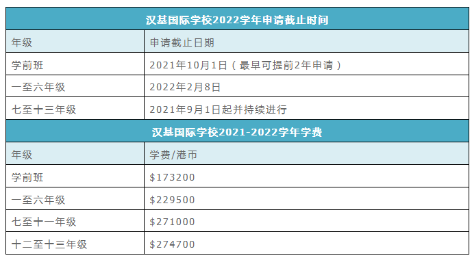2022年香港國(guó)際學(xué)校部分年級(jí)申請(qǐng)截止時(shí)間是多少？