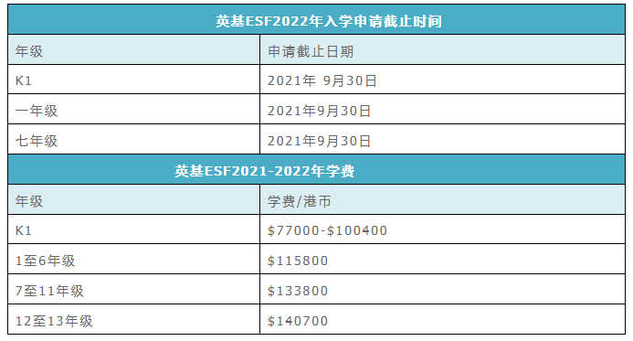 2022年香港國(guó)際學(xué)校部分年級(jí)申請(qǐng)截止時(shí)間是多少？