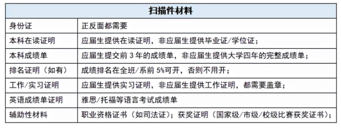 去香港留學(xué)有哪些每年必須要去做的事情嗎？