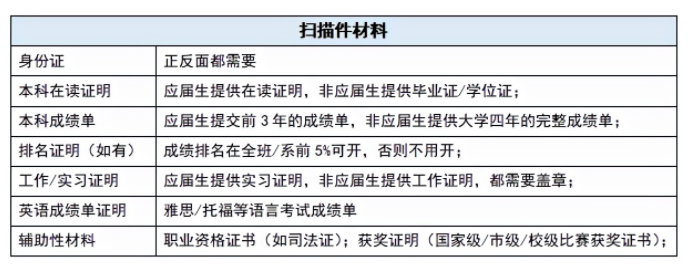 去香港留學(xué)有哪些每年必須要去做的事情嗎？