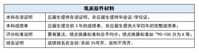 去香港留學(xué)有哪些每年必須要去做的事情嗎？