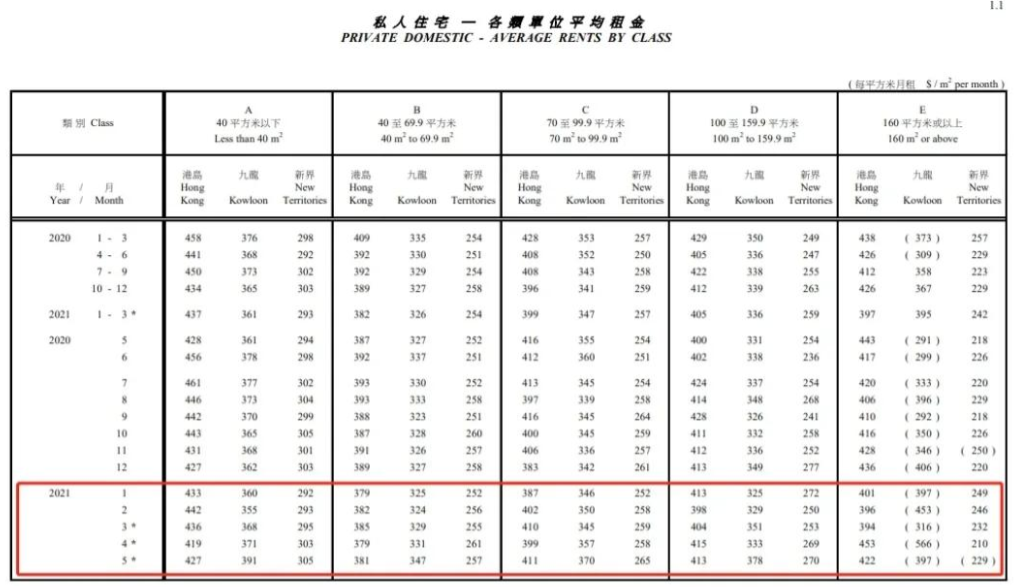 香港購房投資移民可以定居買房嗎？