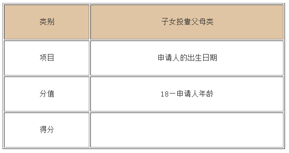 香港家庭團聚移民有哪些方式呢（香港家庭團聚定居申請要求）