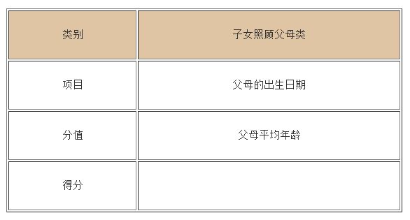 香港家庭團聚移民有哪些方式呢（香港家庭團聚定居申請要求）