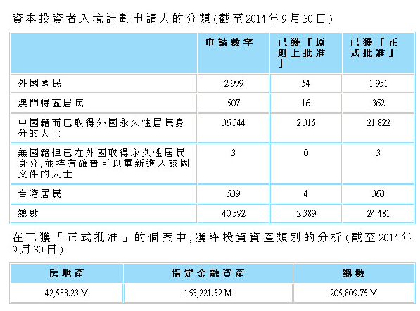 香港暫停投資移民原因是什么？