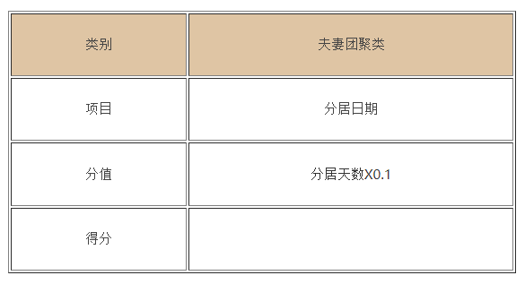 香港家庭團聚移民有哪些方式呢（香港家庭團聚定居申請要求）
