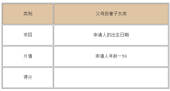 香港家庭團聚移民有哪些方式呢（香港家庭團聚定居申請要求）