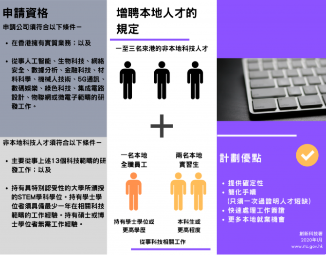 國(guó)內(nèi)居民怎樣移民香港呢（內(nèi)地居民拿香港身份的5個(gè)途徑方式）