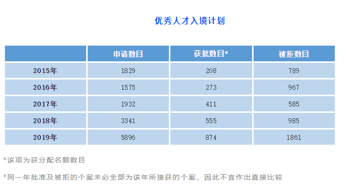 移民香港有多難呢？