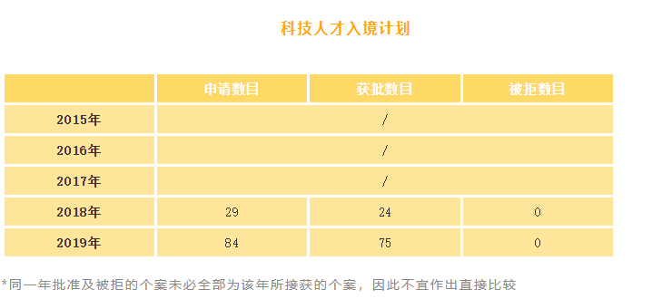 移民香港有多難呢？
