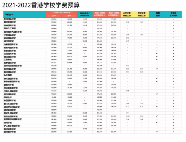香港漢基國際學(xué)校學(xué)費(fèi)多少？