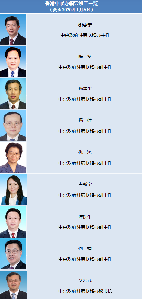 香港中聯(lián)辦現(xiàn)任領導班子成員名單（ 中聯(lián)辦是干嘛的）