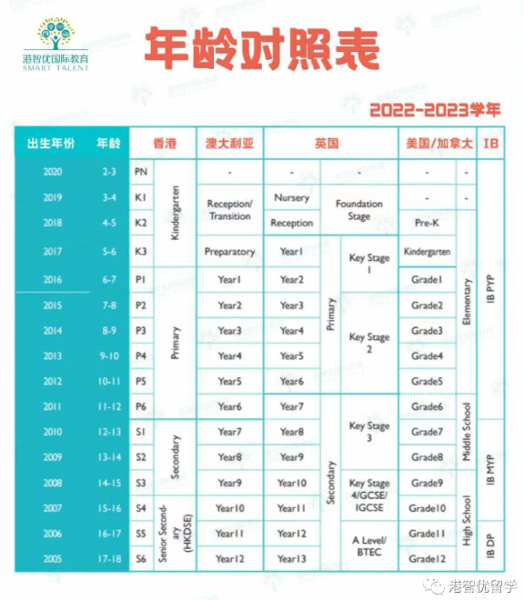 郭同學(xué)喜提Shrewsbury思貝禮和香港美國國際學(xué)校