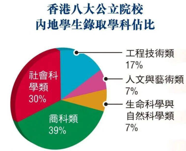 為什么那么多人選擇去香港留學呢？