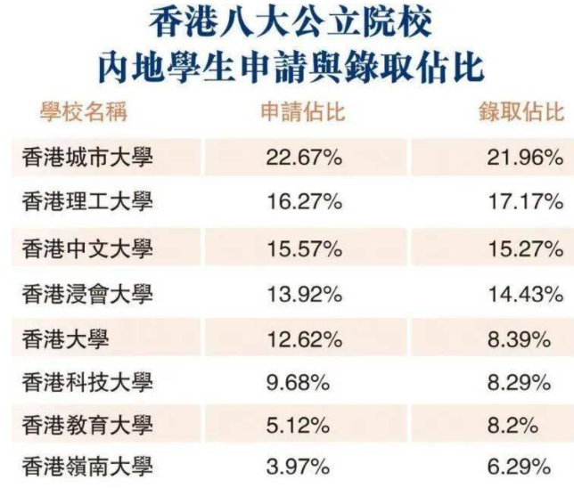 為什么那么多人選擇去香港留學呢？