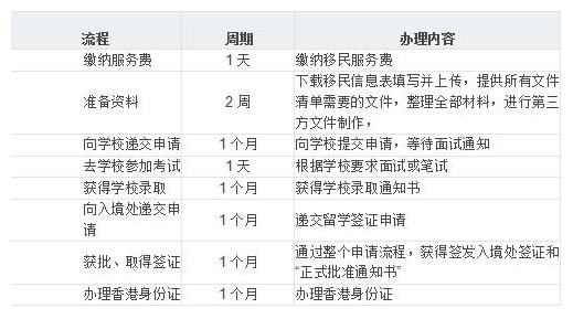去香港留學(xué)的好處是什么？