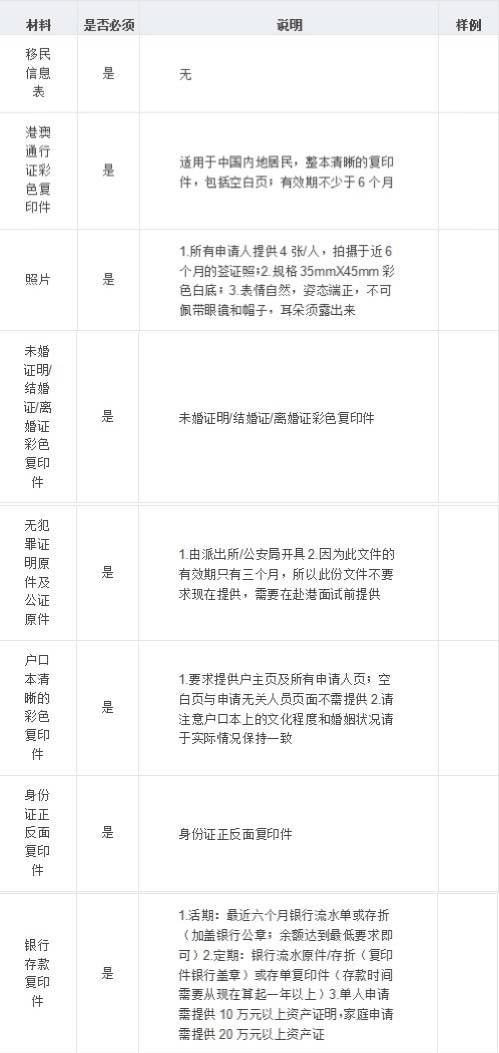 去香港留學(xué)的好處是什么？