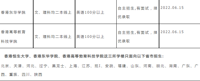 2022年香港本科招生最新錄取截止時(shí)間及條件是什么？