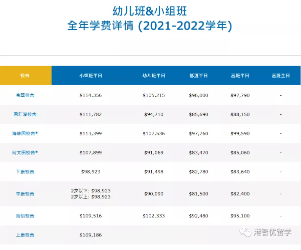 香港維多利亞幼稚園怎么樣（2022最具競(jìng)爭(zhēng)力幼稚園50強(qiáng)）